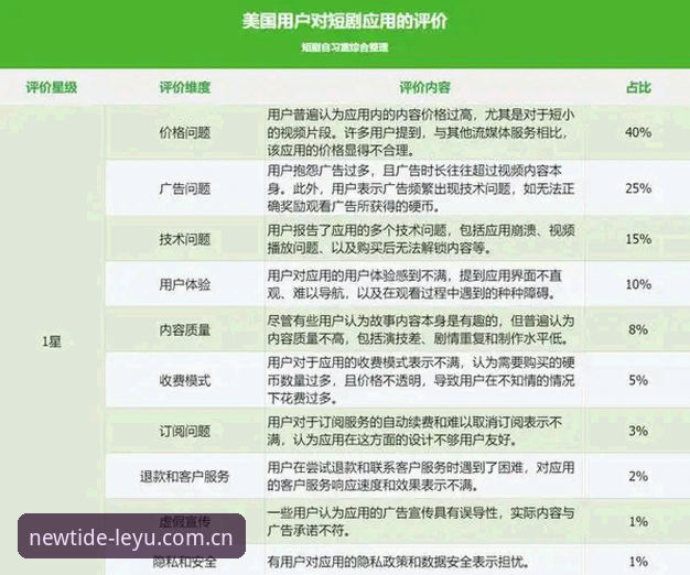 定义新浪潮兼容版使用指南 揭秘定义新浪潮兼容版:你装错APP的真相